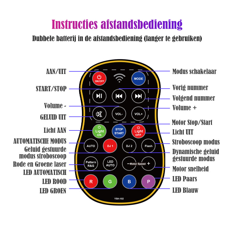 Afstandsbediening van de LED & Laser Discobal – YPE